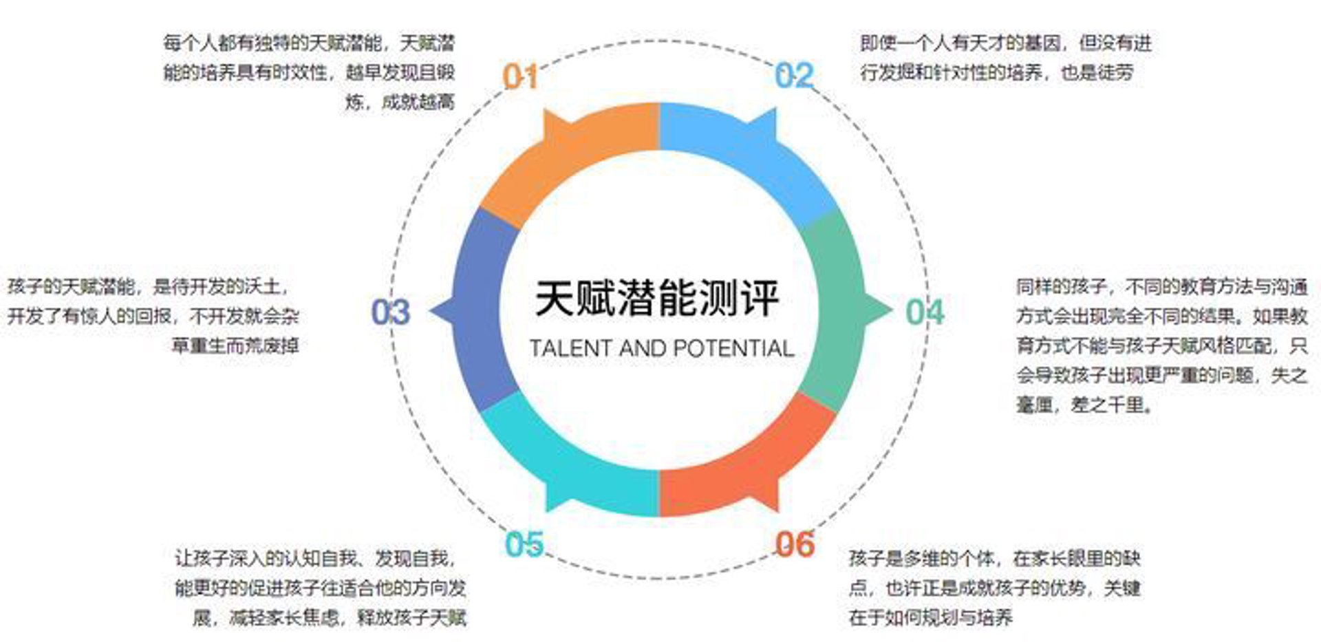 景晟天赋教育